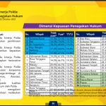 Lembaga Survey Charta Politika tempatkan Polda Sulbar peringkat pertama Kepuasan Publik dalam dimensi penegakan hukum