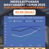 IKM RSUD Provinsi Sulawesi Barat Tahun 2025 Capai Kategori Baik