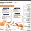 Inflasi Sulbar 2,29% Terendah Se-Indonesia, Gubernur SDK: Ini Hasil Kerja Sama Kita Semua