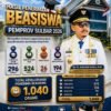Tak Terhalang Efisiensi, Beasiswa Sulbar Era Gubernur SDK Tembus 1.040 Penerima