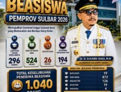 Tak Terhalang Efisiensi, Beasiswa Sulbar Era Gubernur SDK Tembus 1.040 Penerima