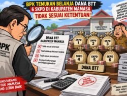 BPK Bongkar Masalah Pengelolaan BTT Rp3,9 Miliar di Mamasa, APH Didesak Turun Tangan