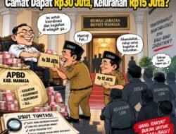 Rp30 Juta untuk Kecamatan, Rp15 Juta untuk Kelurahan: Ada Apa di Balik Pagu APBD Mamasa?