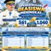 Program Beasiswa Sulbar Mengalami Peningkatan, Meski Anggaran Terbatas