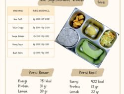 Babinsa Messawa Dampingi Pemberian Makan Bergizi Gratis bagi 2.022 Penerima Manfaat