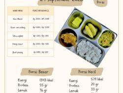 Penyaluran Makan Bergizi Gratis di Messawa Jangkau 2.028 Penerima Manfaat